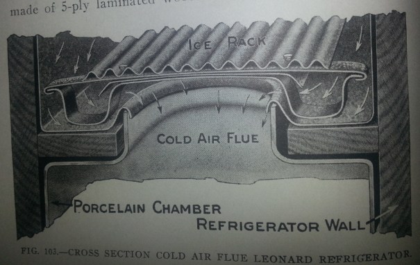 Refrigerator-AirFlue