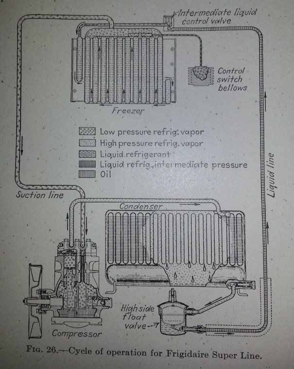 Frigidaire_High_Side_Float