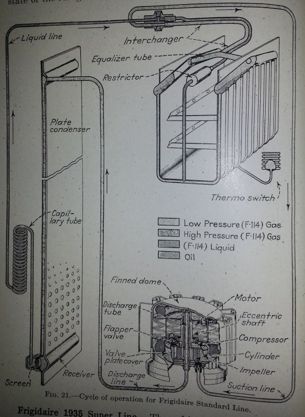 Frigidaire_Standard_Line